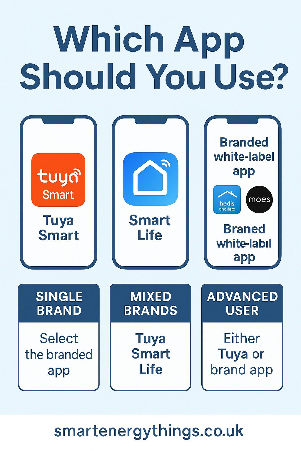 Tuya Smart, Smart Life or Branded Apps: Which App Should You Use?
