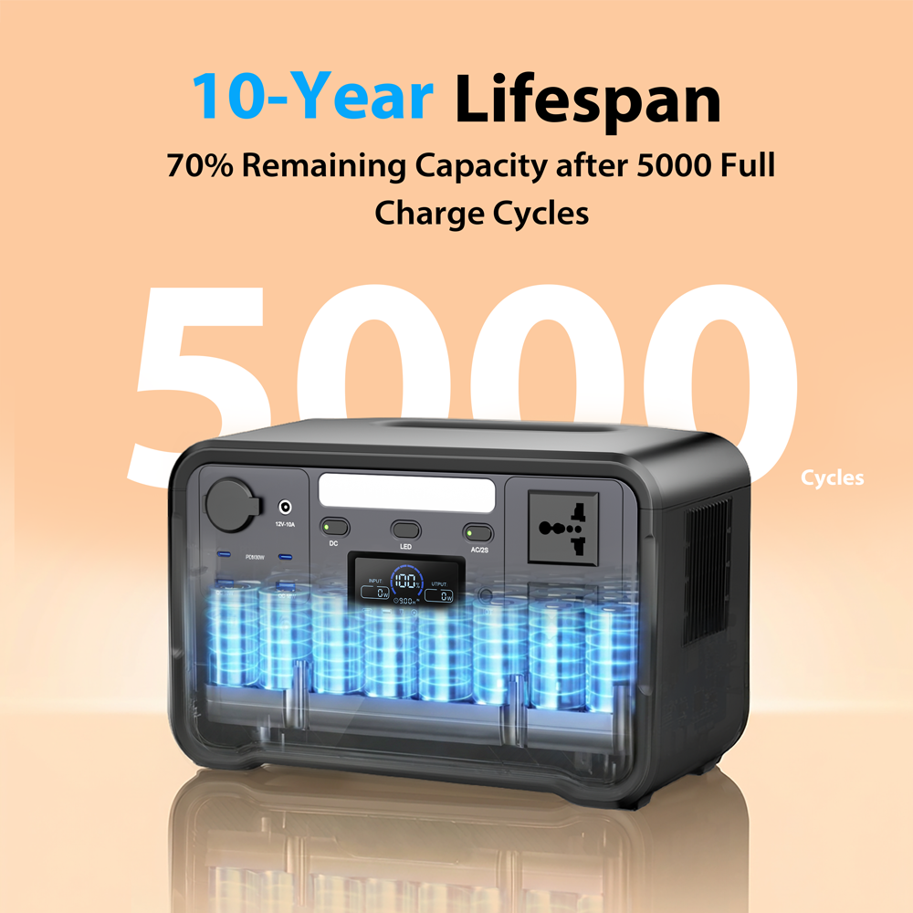 Pemsmart DPS-1200 Portable Power Station - 1200W, 960Wh LiFePO4 - Image 6
