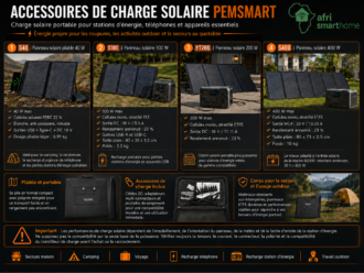 Pemsmart S400 Foldable Solar Panel - 400W MC4 Solar Charger